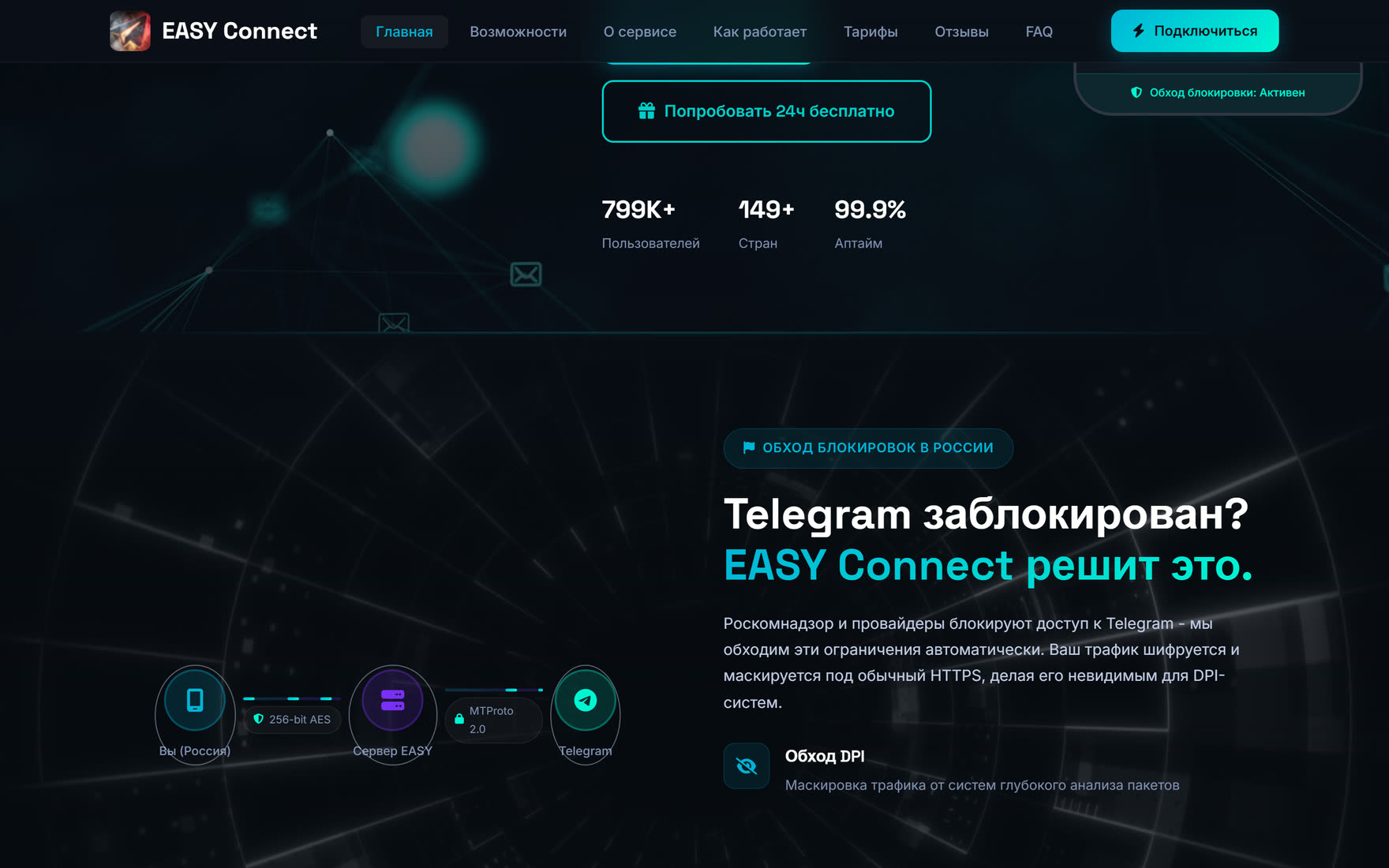 Что работает после подключения